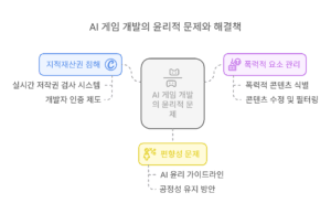 MZ세대 미술품 수집 트렌드: 예술과 투자의 경계에서 4 A baroque portrait painting of a beautiful "MZ Art Collector" character wearing sunglasses, bright yellow graffiti over it, tagging-like marks, pink graffiti text that says "NFT Art" made of all of the above, dark academia, visible paintbrush.