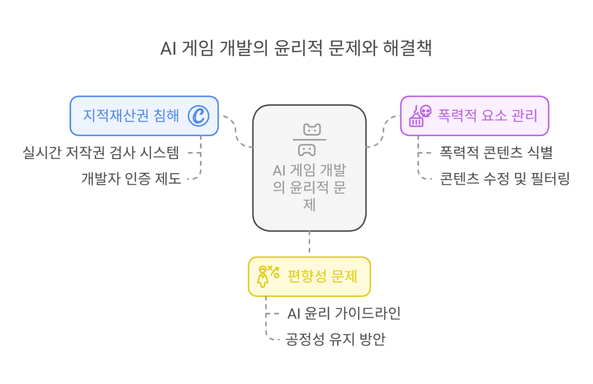 게임 개발의 패러다임이 바뀐다 xAI가 이끄는 혁신적인 AI 게임 시대 visual selection 1