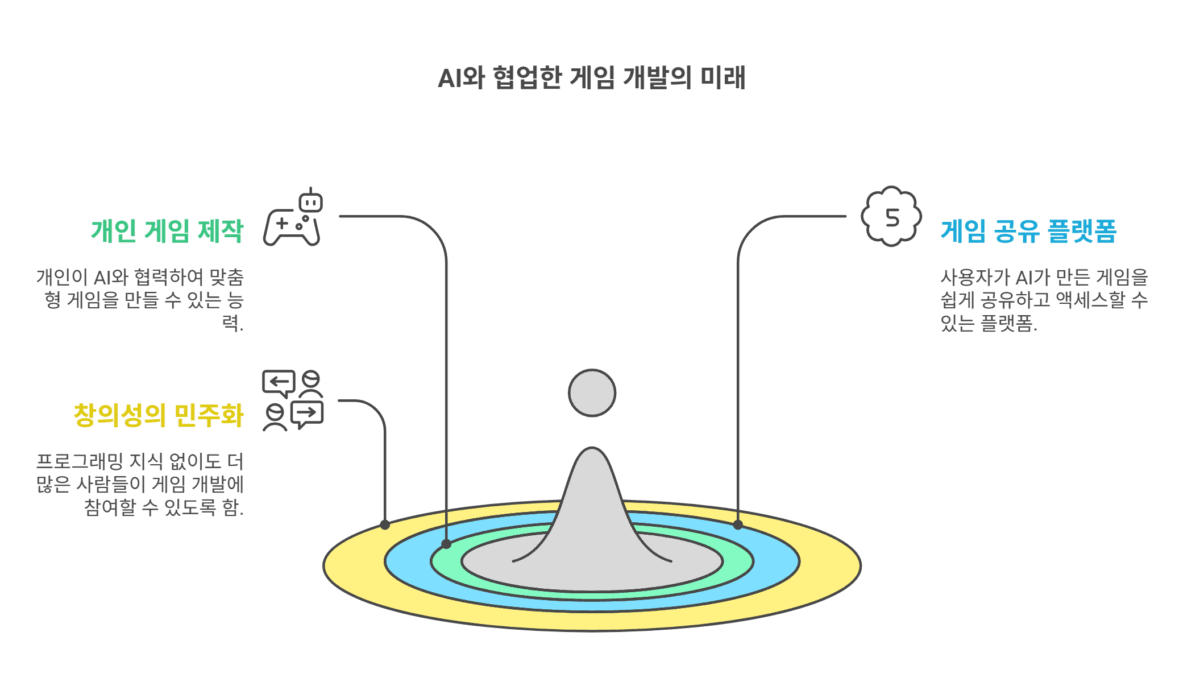 게임 개발의 패러다임이 바뀐다 xAI가 이끄는 혁신적인 AI 게임 시대 visual selection