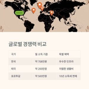 world map with highlighted digital nomad friendly countries, focus on South Korea, modern data visualization