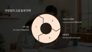 디지털 스타일로 표현된 IRS 포털과 세금 환급이 이루어지는 미래지향적 아트
