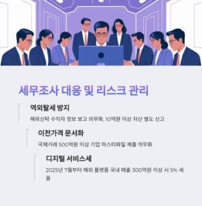 2025년 해외 세법 개정 주요 내용을 강조하는 타이포그래피 디자인