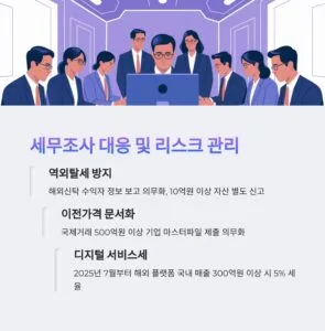 2025년 해외 세법 개정 주요 내용을 강조하는 타이포그래피 디자인